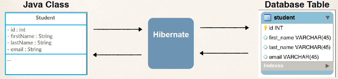 Hibernate-ORM.png