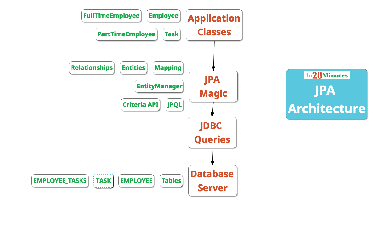 Spring boot hot sale jpa javatpoint