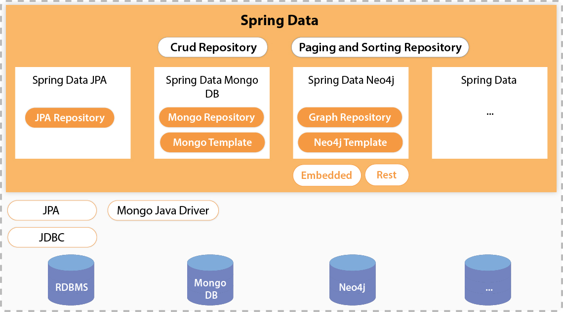 Spring-Data-JPA-Details.jpg