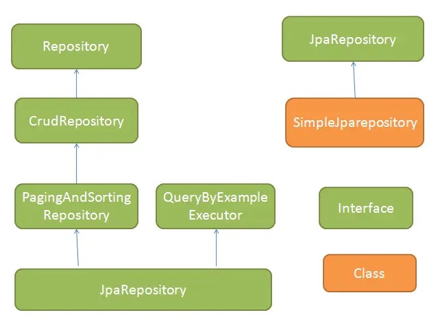 Spring-Data-JPA-Hierarchy.jpg